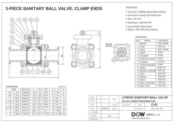 Sanitary components